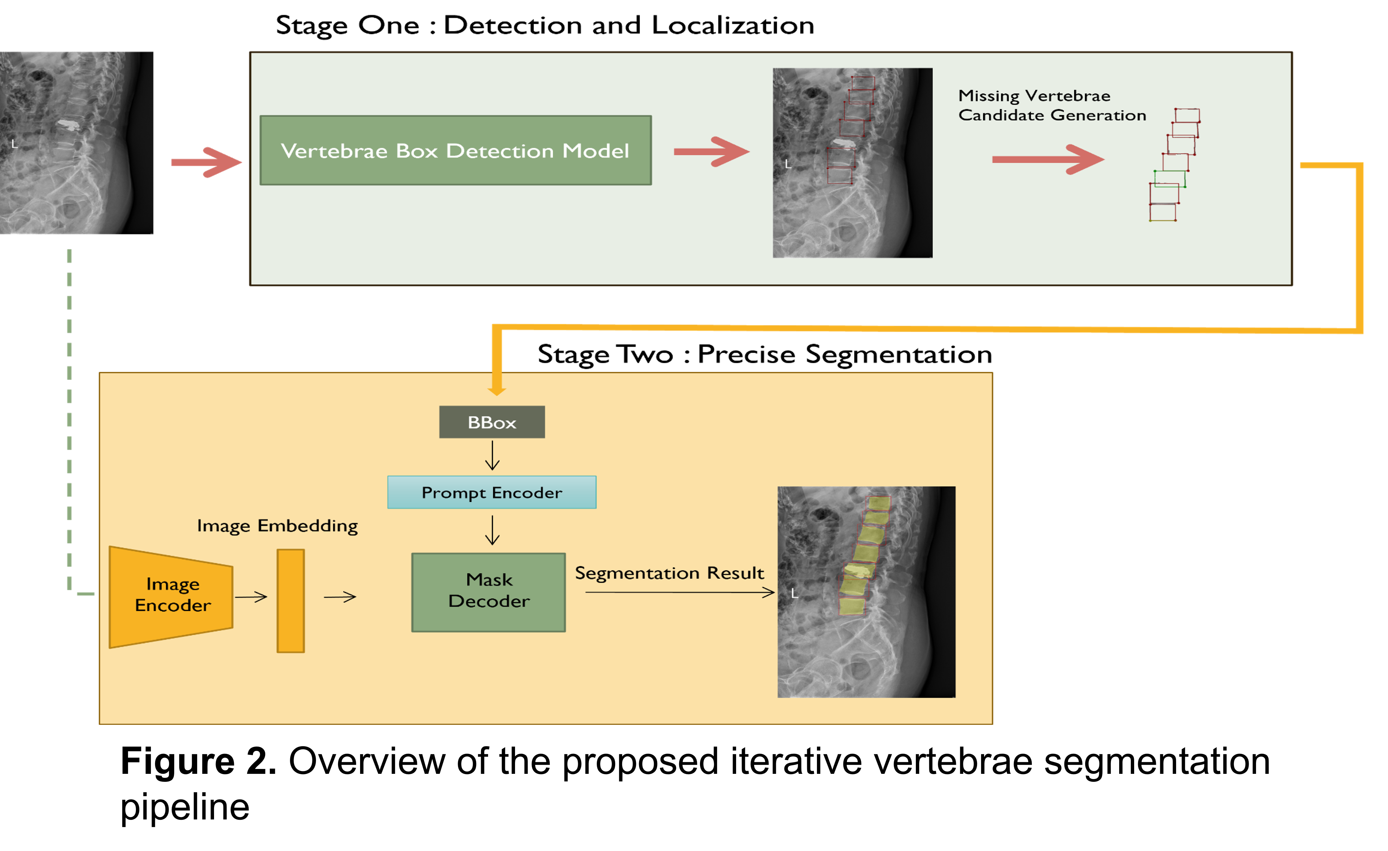 Framework Overview